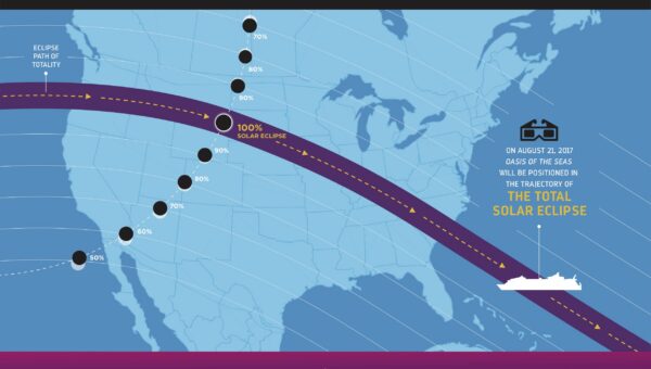 Royal Caribbean Aligning Cruise Ship for Total Eclipse
