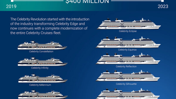 Celebrity Cruises Plans $400 Million Fleetwide Modernization