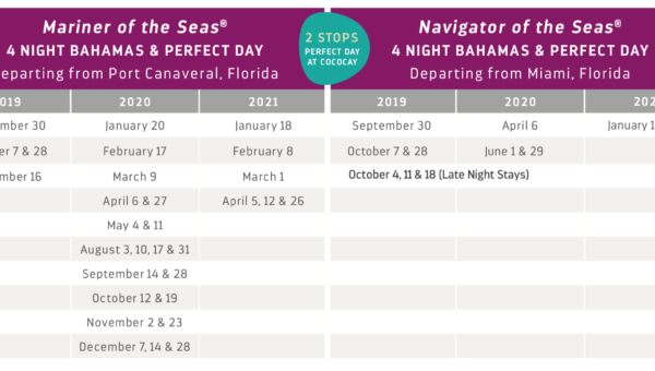 Two Stops at Perfect Day at CocoCay on Select Cruises