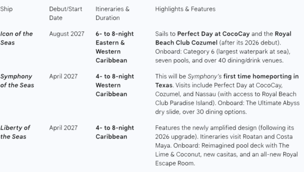 Texas Gets an Icon: Royal Caribbean Announces 2027-28 U.S. Vacations